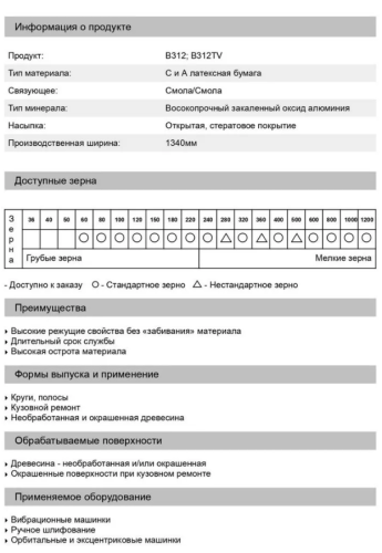 SUNMIGHT B312TV GOLD / Санмайт Шлифовальная полоска 70 ммх420 мм на липучке без отверстий фото 2